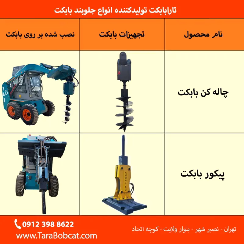 تجهیزات بابکت و ادوات مینی لودر شامل جلوبندهای کاربردی برای پروژههای عمرانی